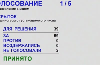 Депутаты законодательного собрания Новосибирской области единогласно поддержали отчёт главы региона о работе правительства за 2024 год