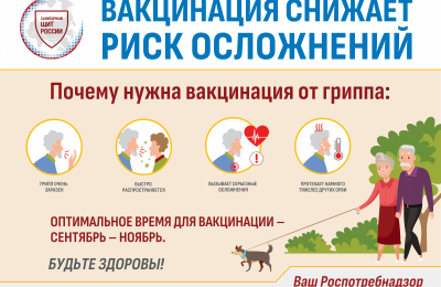 Как  подготовиться к прививке против гриппа?
