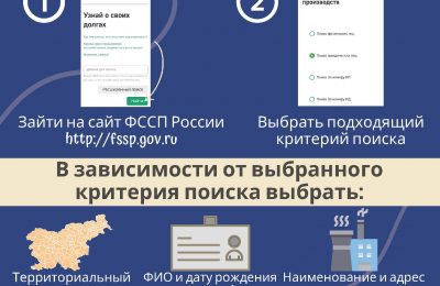  В Новый год без долгов!
