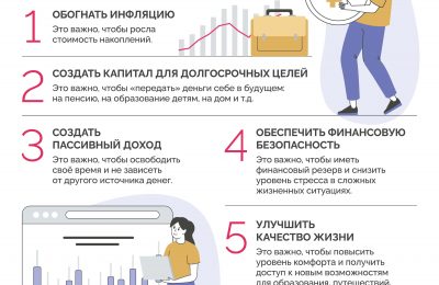 Как начать инвестировать: пошаговая инструкция для новичков